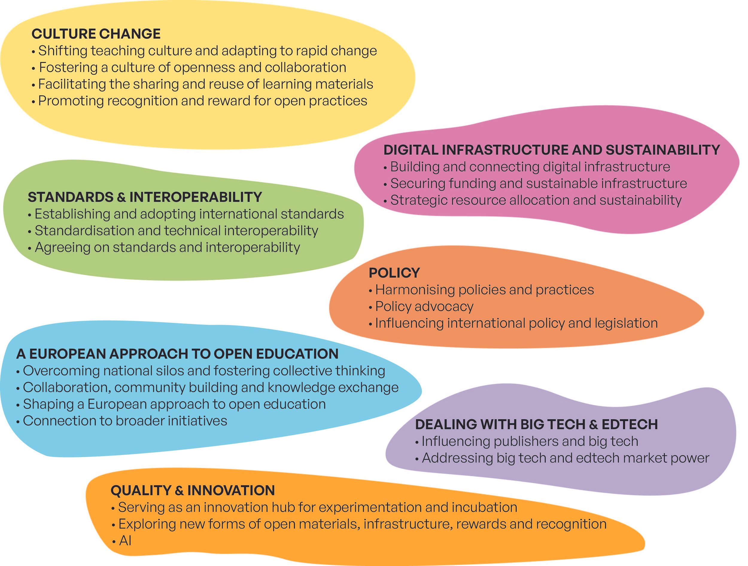 Diagram illustrating the areas of common interest for a European Open Education Alliance