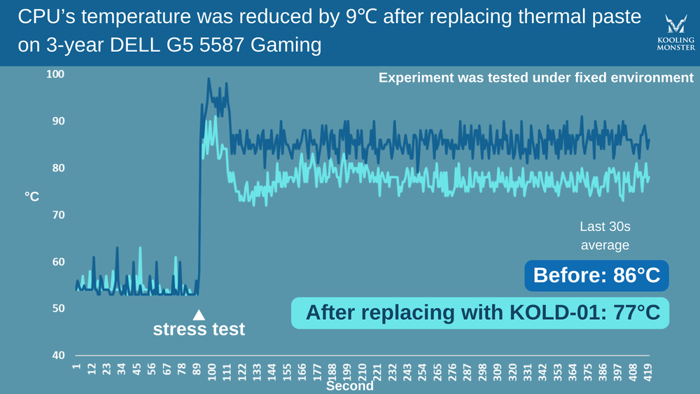 Dell G5 5587 Gaming - Cleaning and Changing Thermal Paste — Kooling Monster
