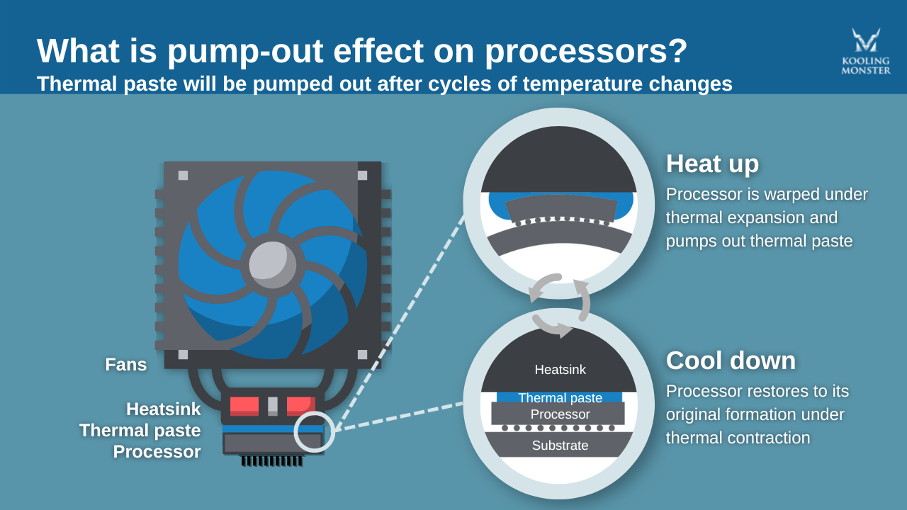 El kétchup es mejor pasta térmica para una CPU o GPU que tu pasta