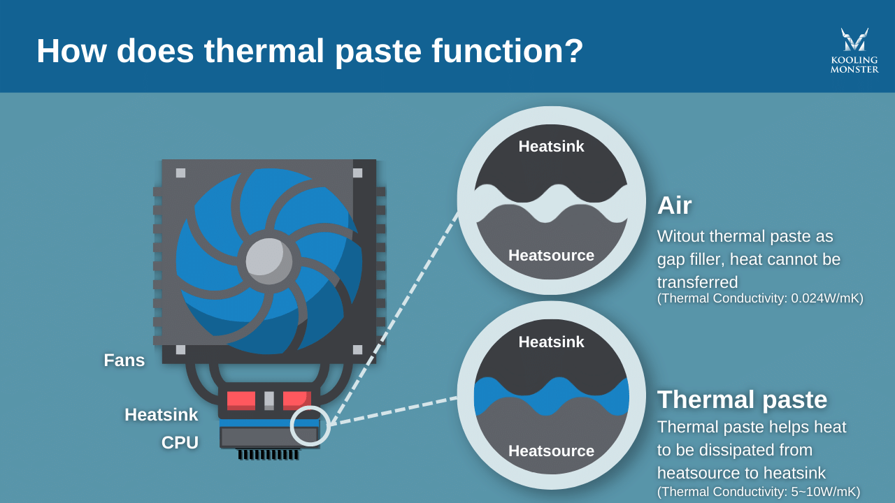 Do new CPUs come with thermal paste in 2023? — Kooling Monster