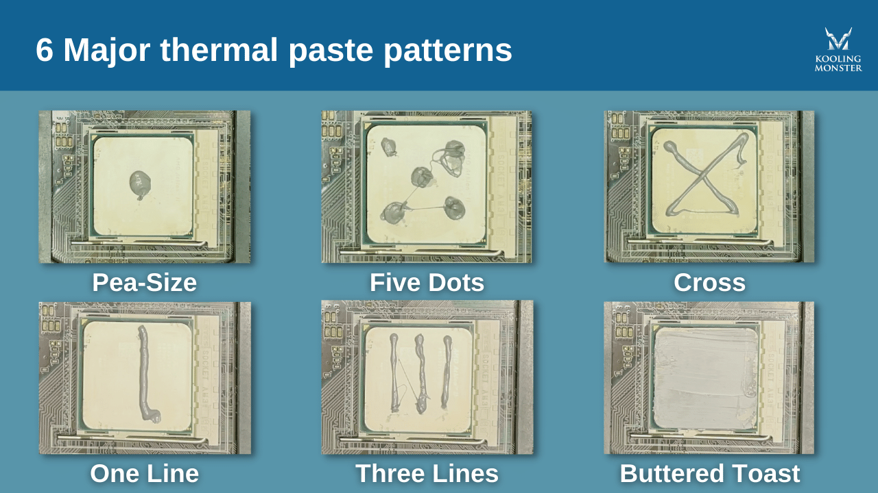 Adieu la pâte thermique: Artefact propose désormais des pads thermiques en  graphite ! – Artefact