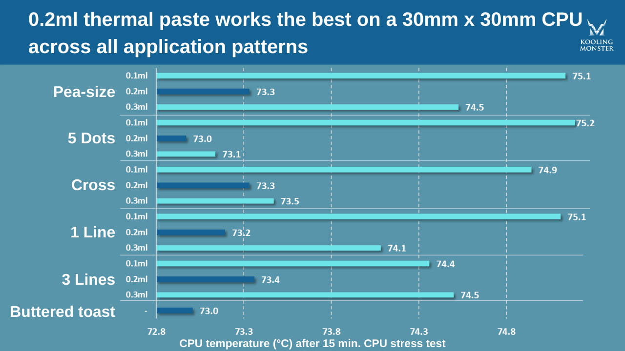How Long Does It Take for Thermal Paste to Work? — Kooling Monster