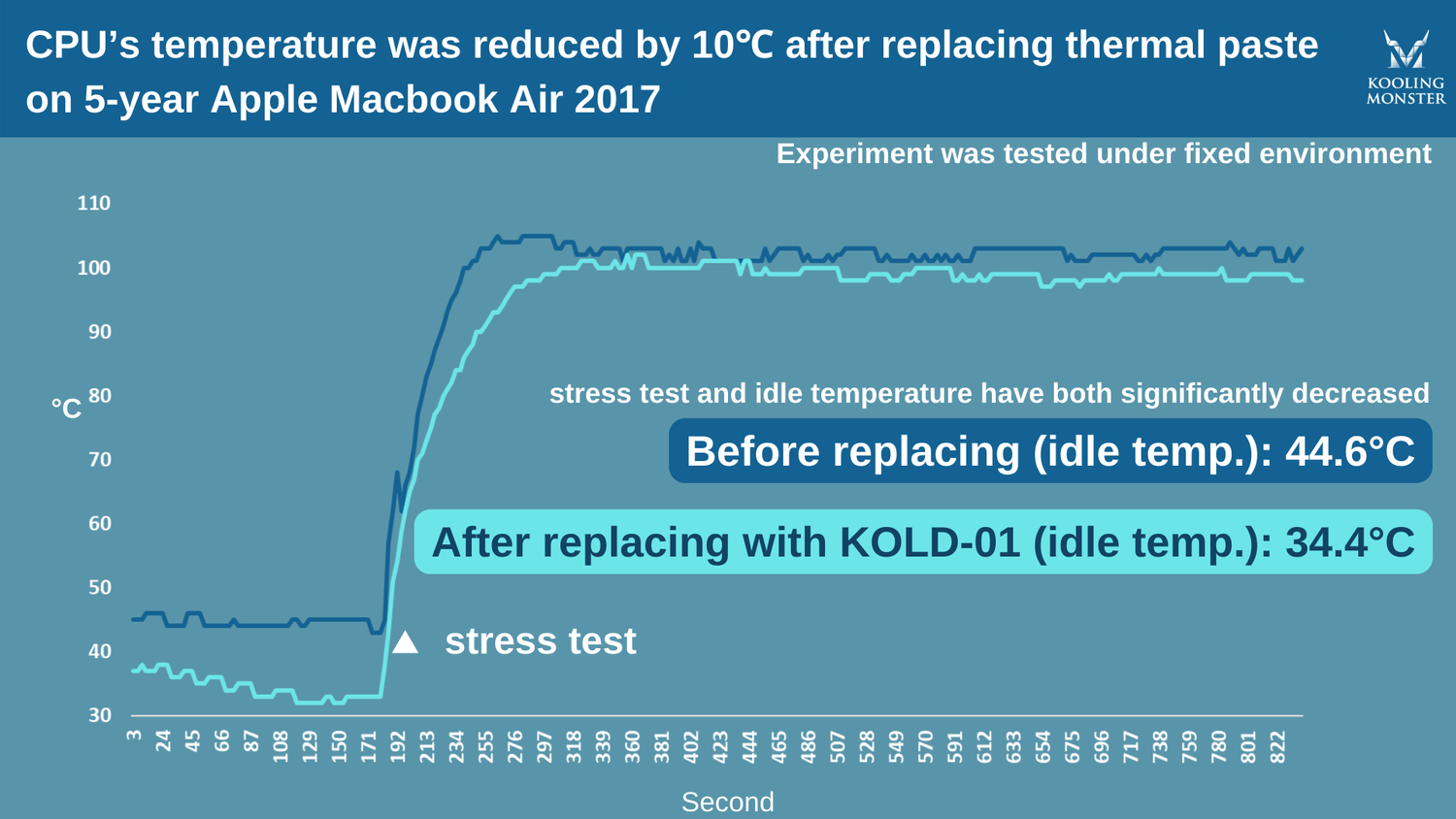 Apple Thermal Module Examples Apple MacBook Air 2017 - Cleaning and Changing Thermal Paste — Kooling ...