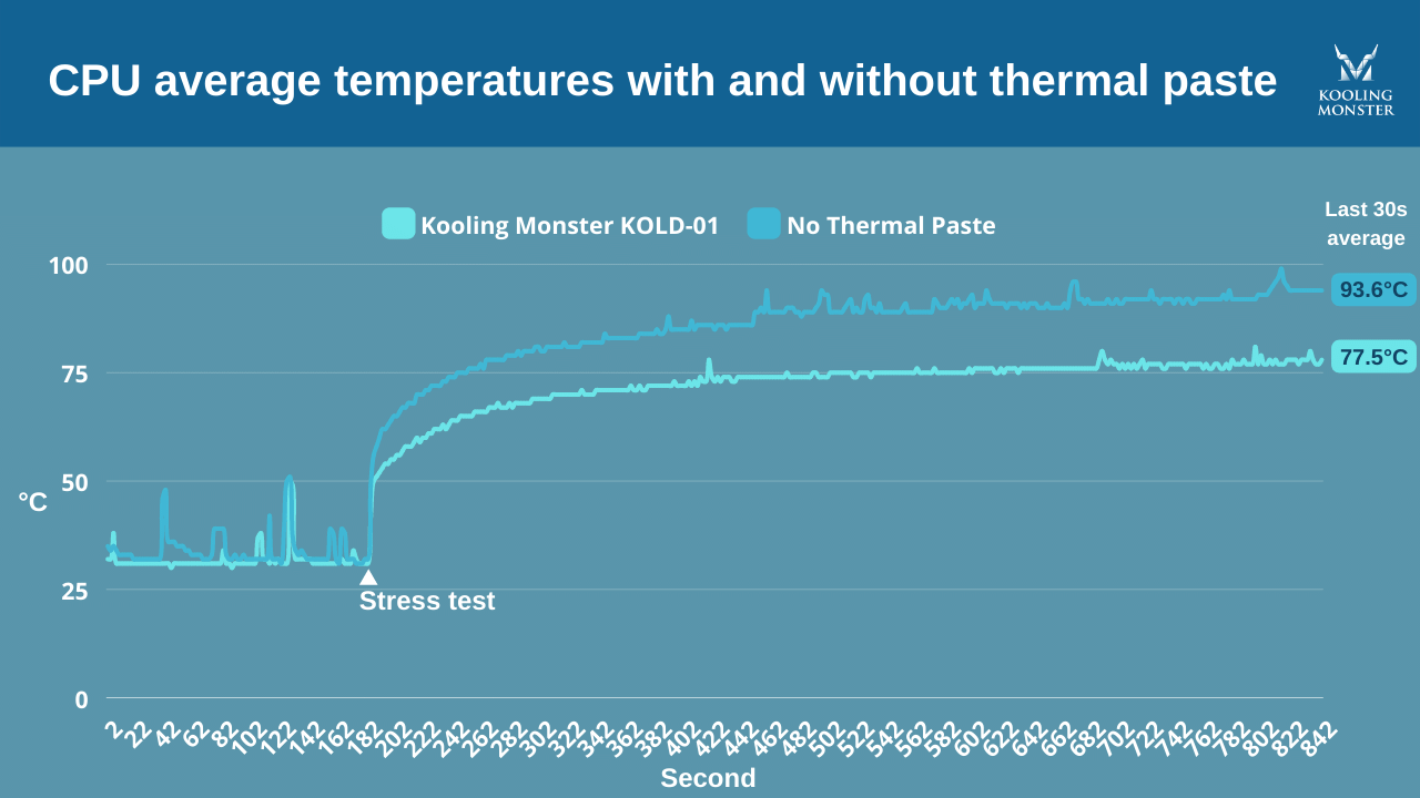 Is Applying CPU Thermal Paste Worth It and Mandatory? — Kooling Monster