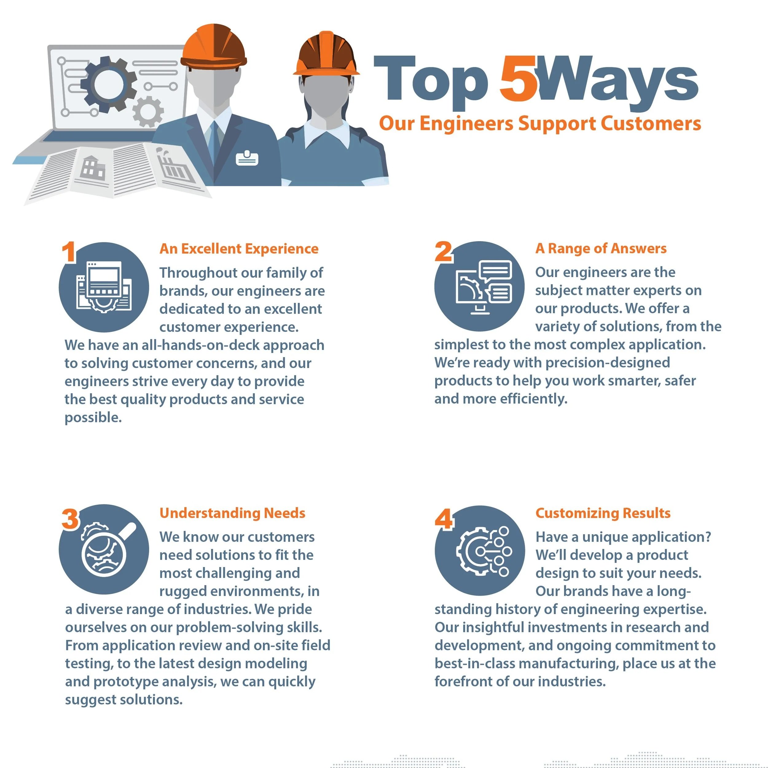 Engineering Week Infographic