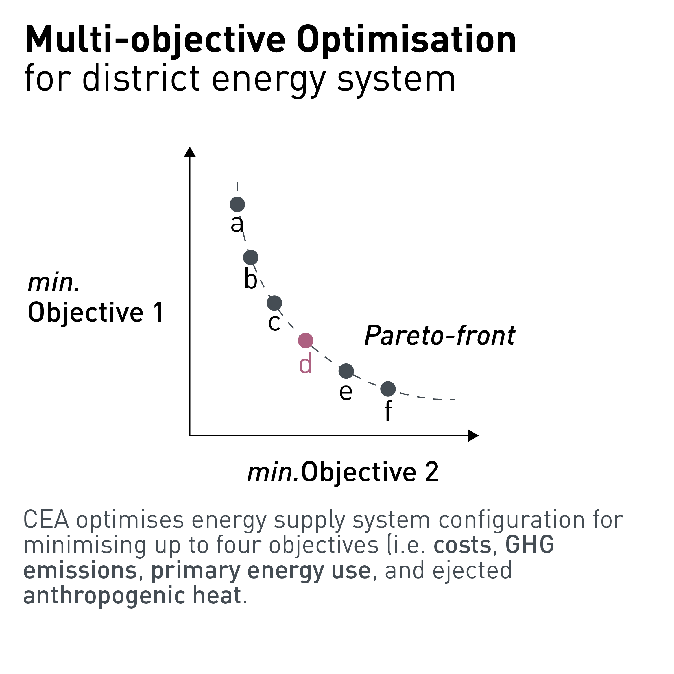 City Energy Analyst (CEA)