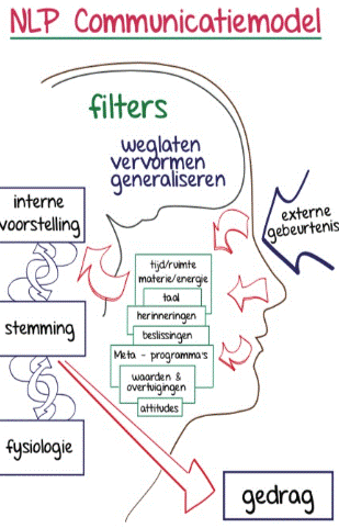 Zakelijke Planning En Doelstellingen