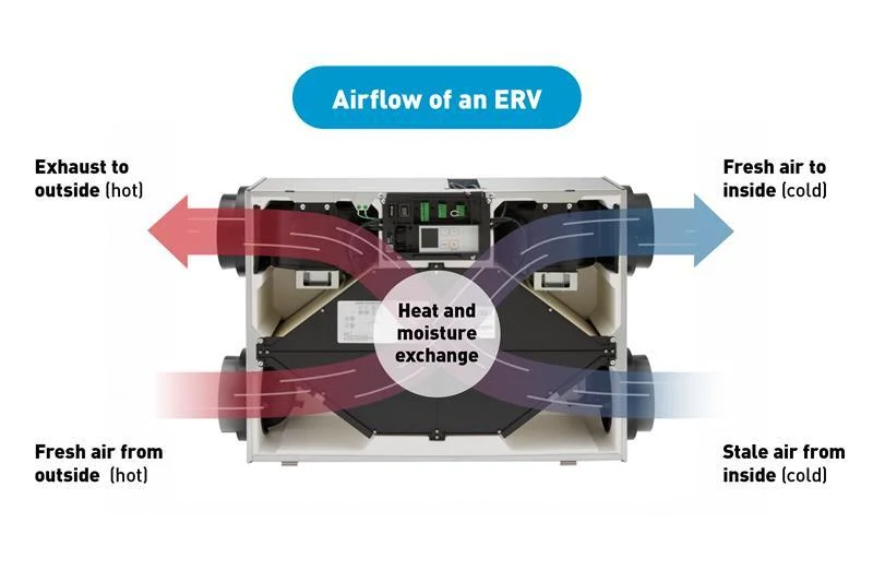 EVR Airflow