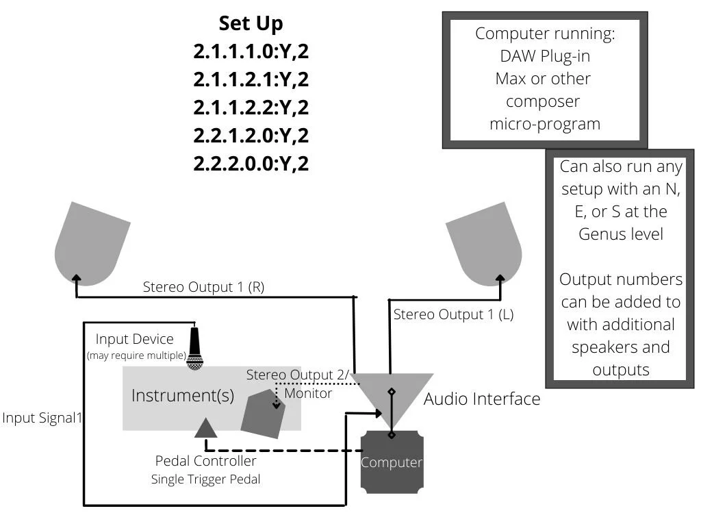 Instruments Basic Set Up Electronic Set Ups — Colin R. Williams: Percussionist, Educator, Composer