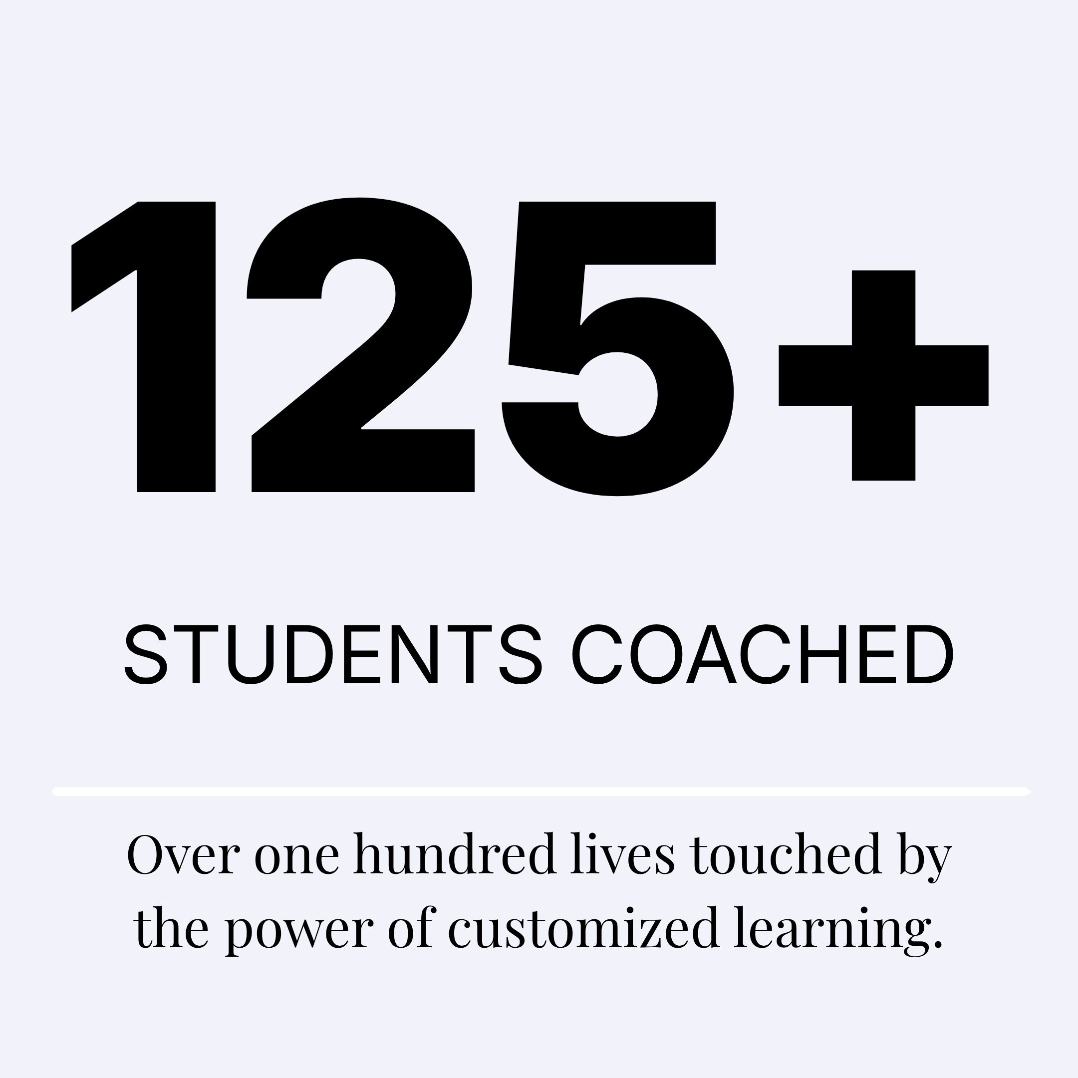 Large black text displaying '1251' with smaller text underneath that reads 'STUDENT'S COACHED'.