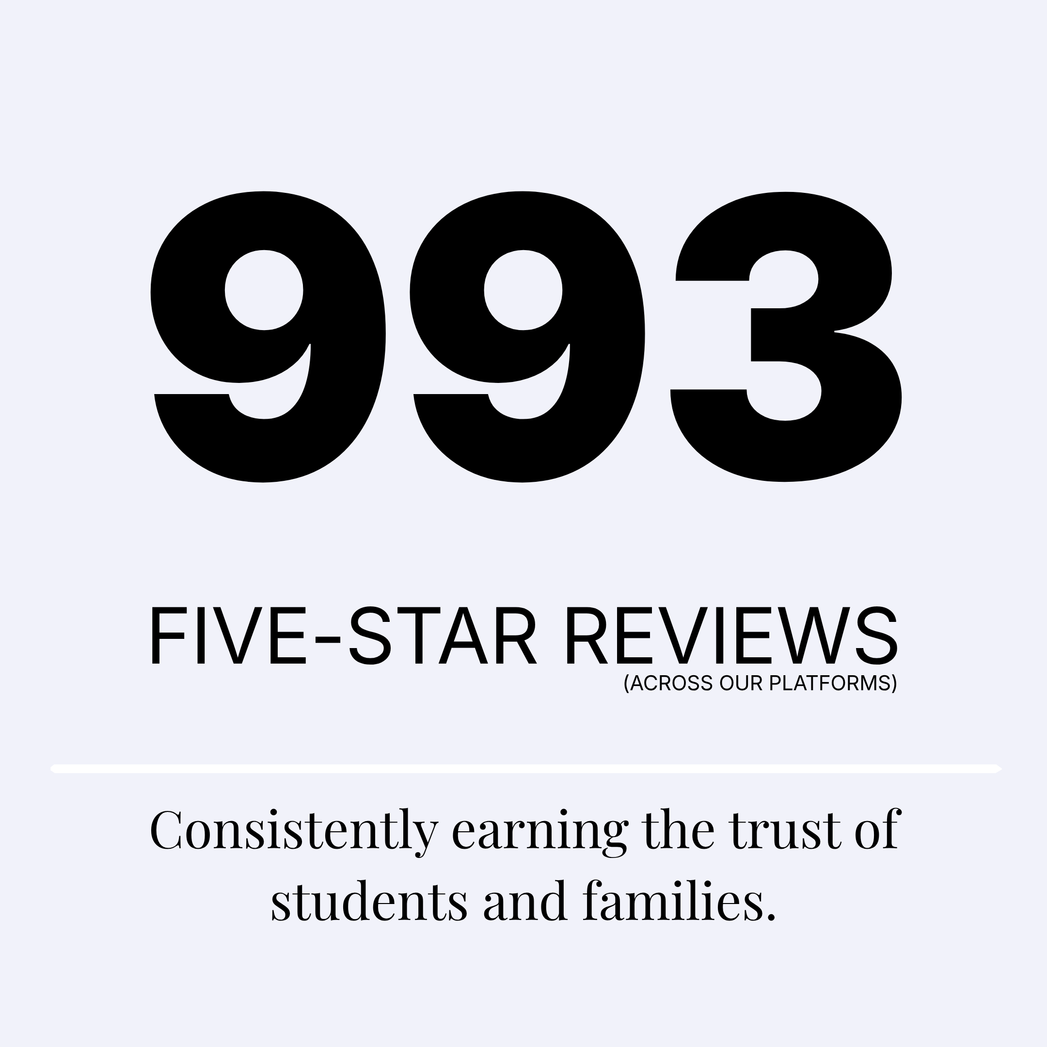 Trusted by families - 993 five star reviews and counting