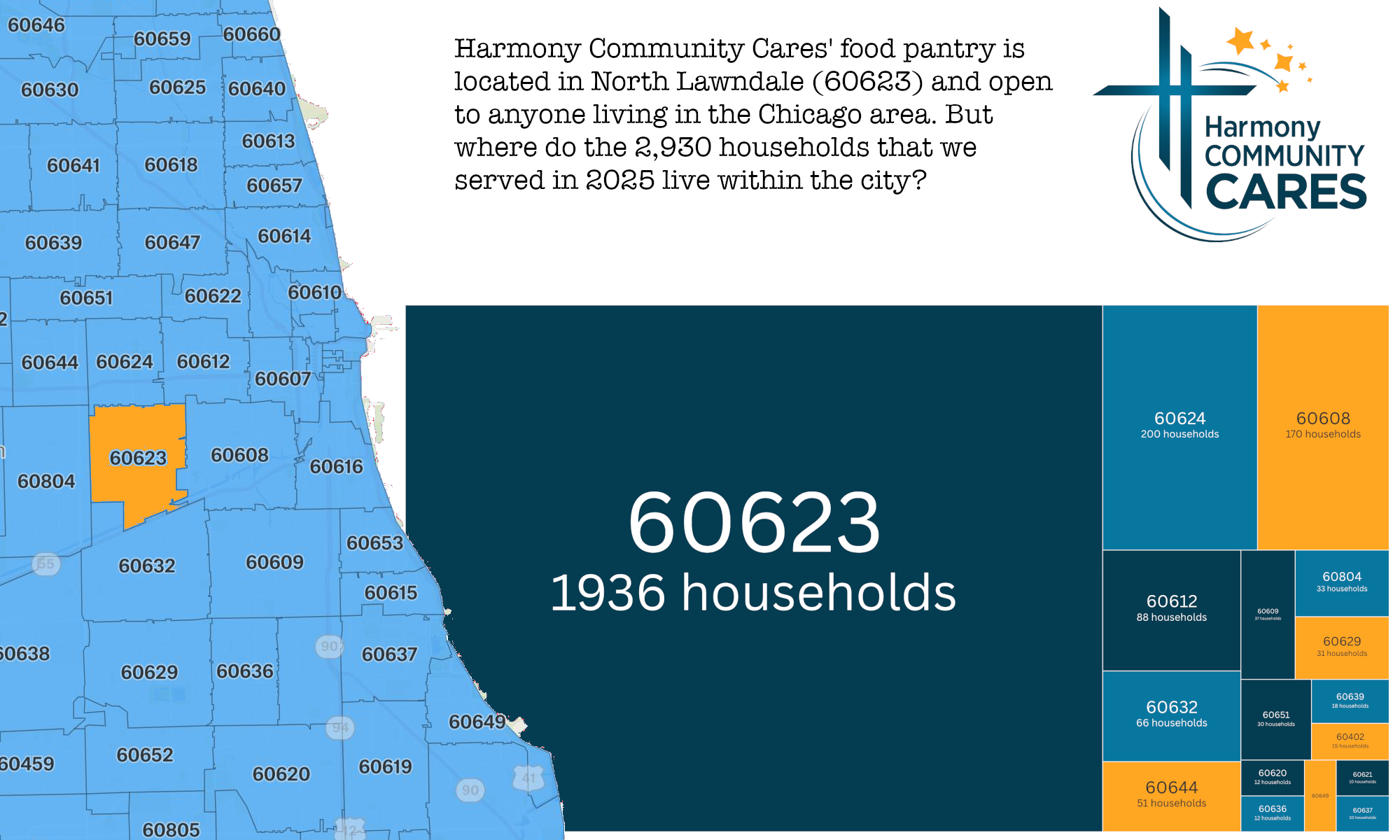 Households FP 2025.png