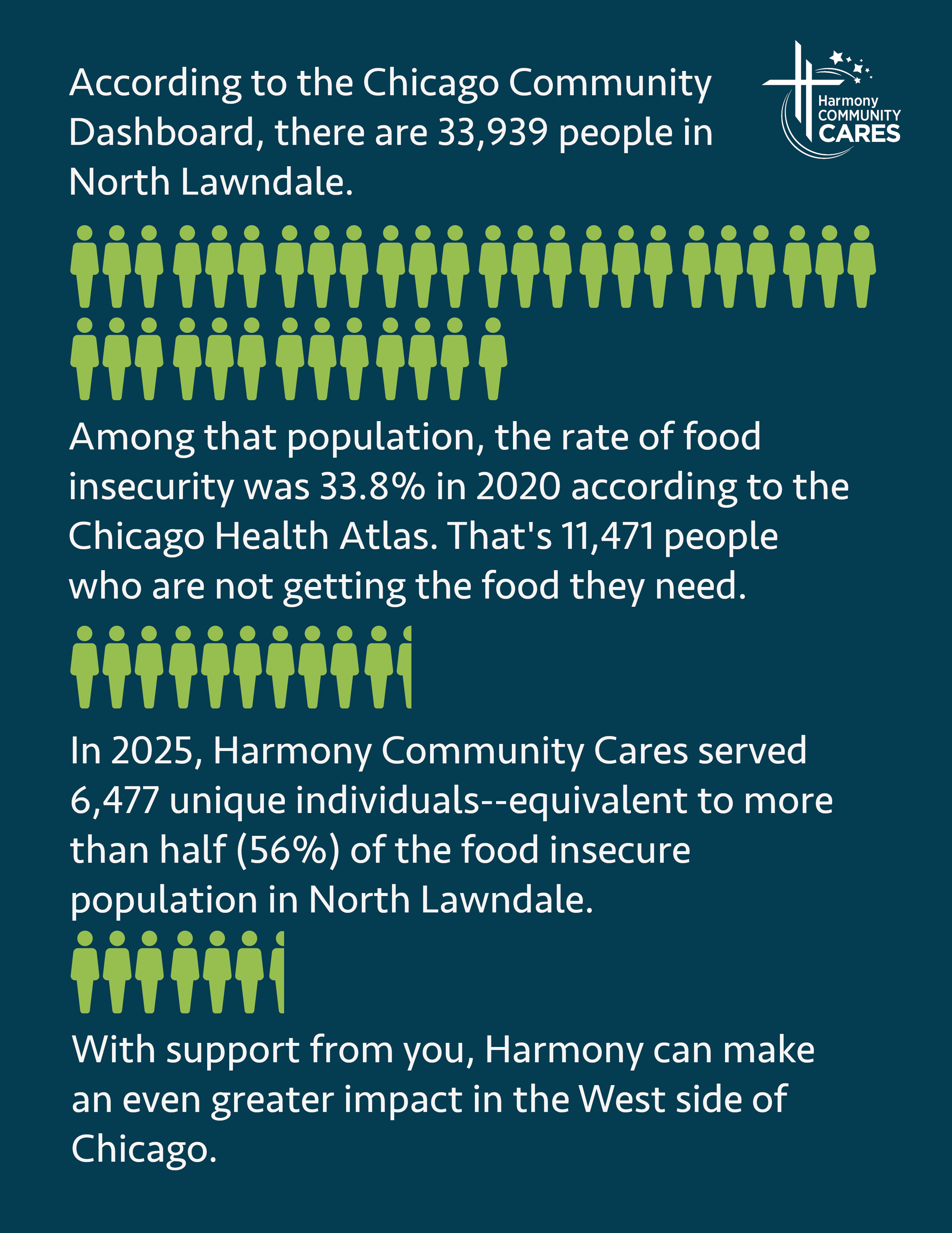 Food Insecurity impact.png
