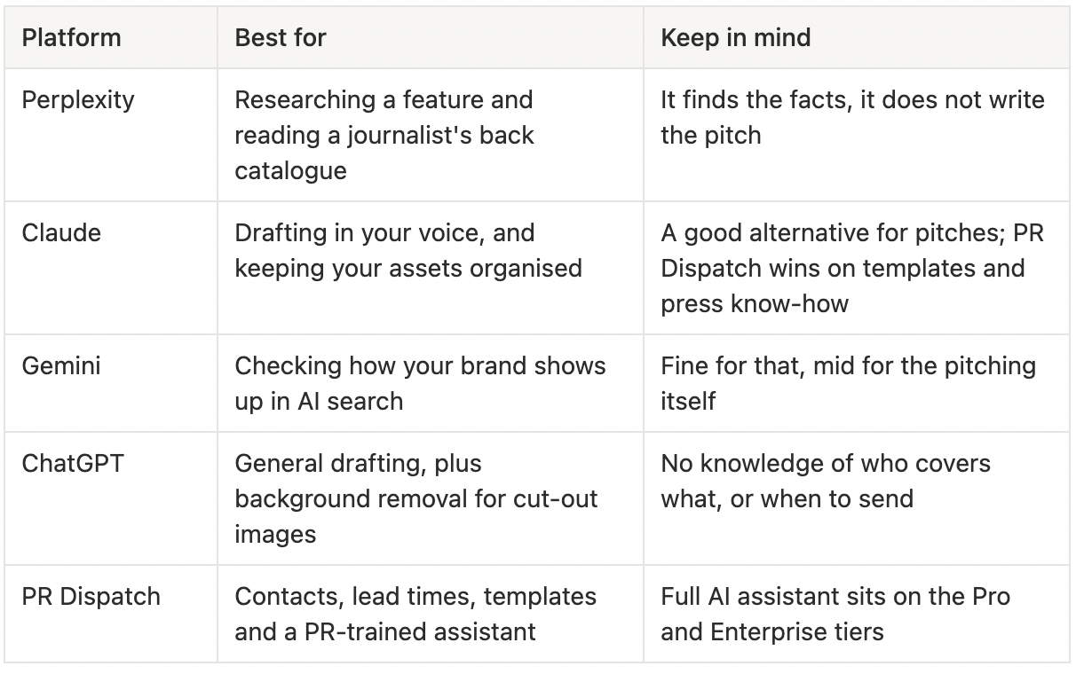 AI tools to support PR for eCommerce and product brands