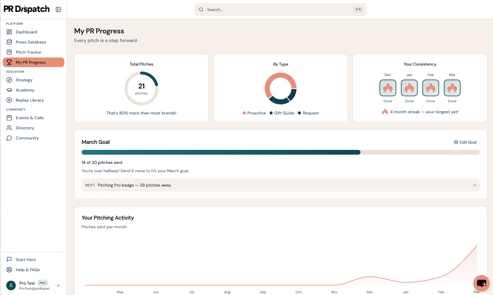 pr progress pr dispatch