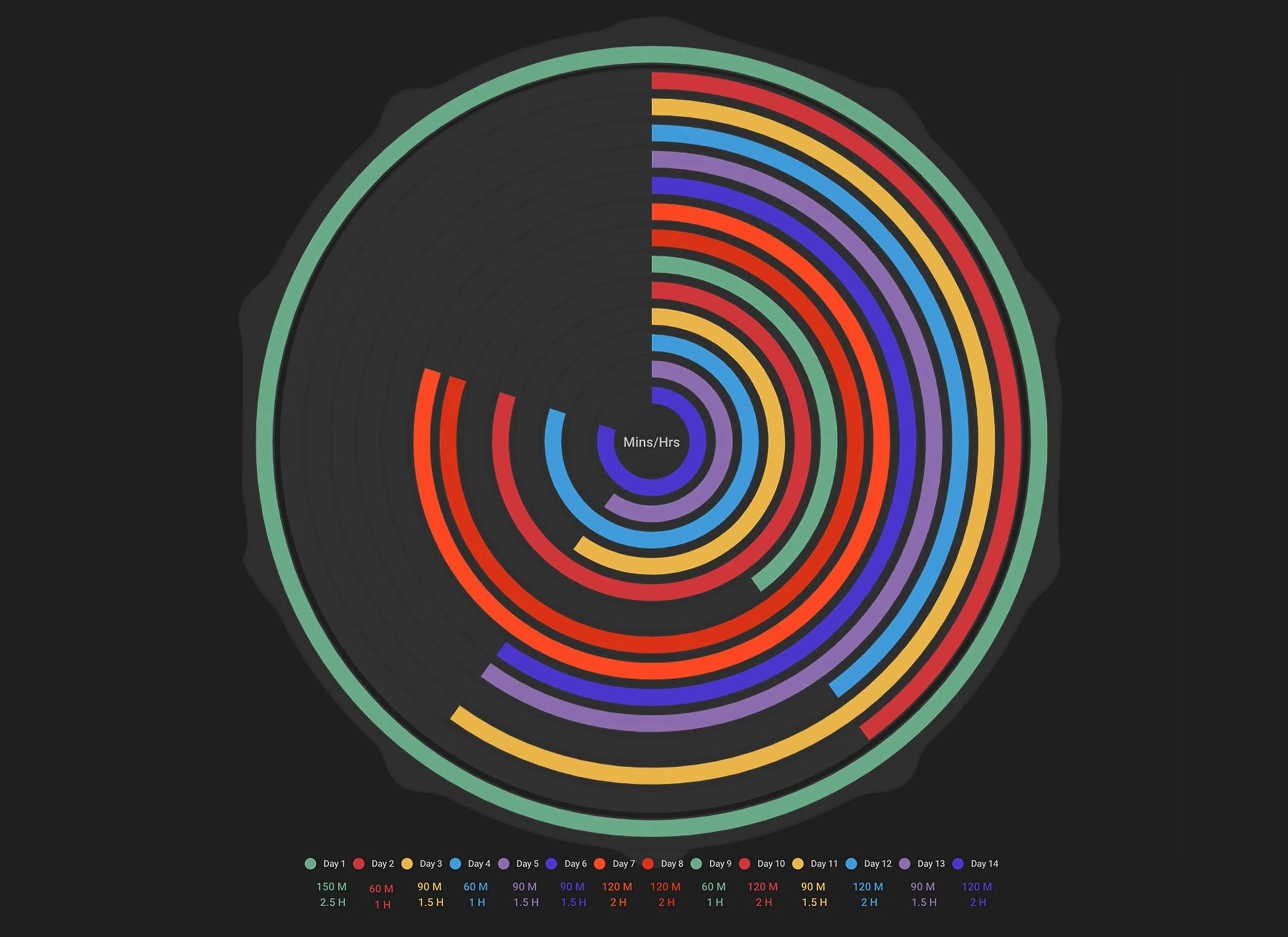 DATA VISUALIZATION