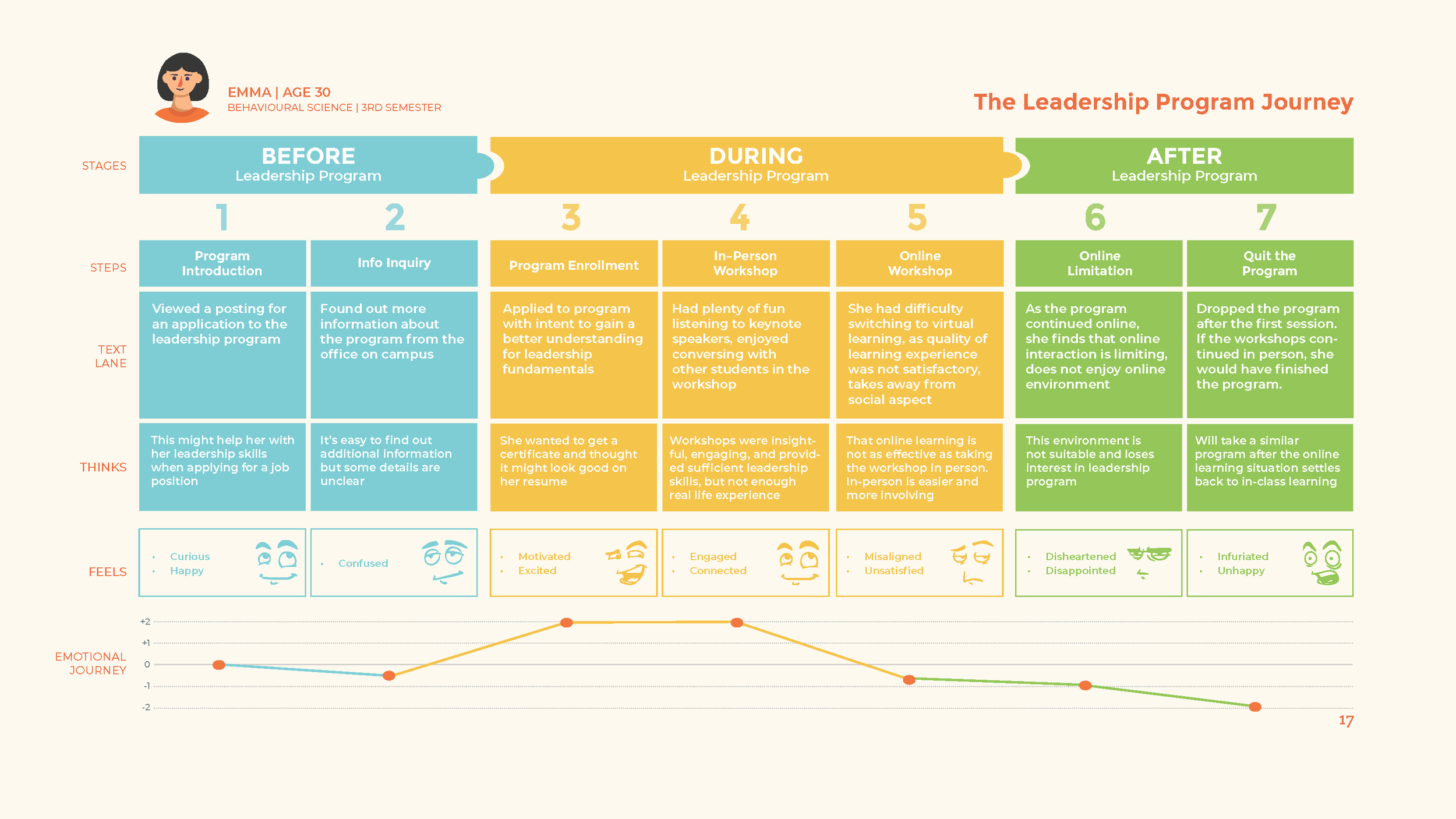 Team 4_leadership final presentation_GRA610_F2020_Page_17.png