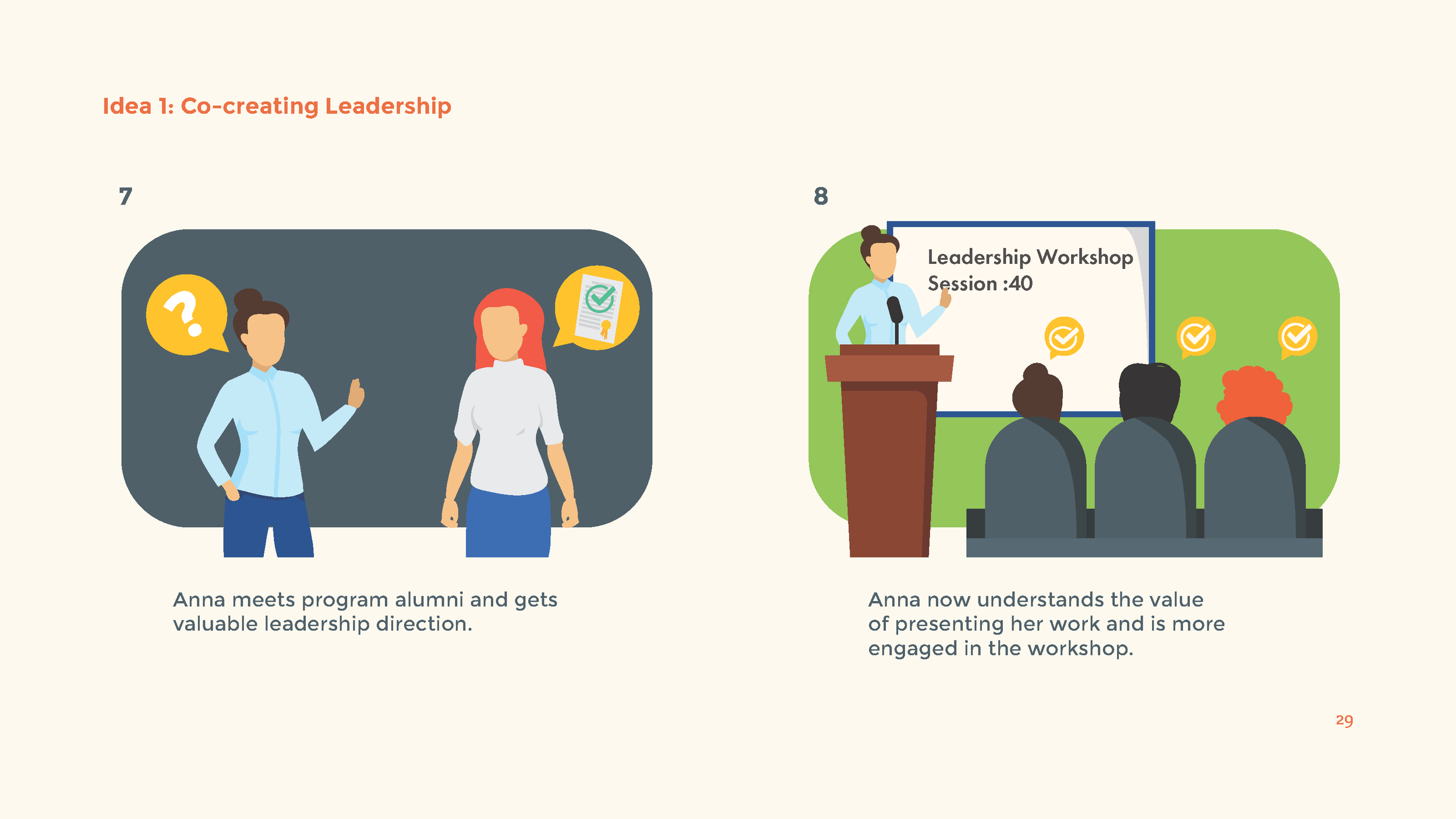 Team 4_leadership final presentation_GRA610_F2020_Page_29.png