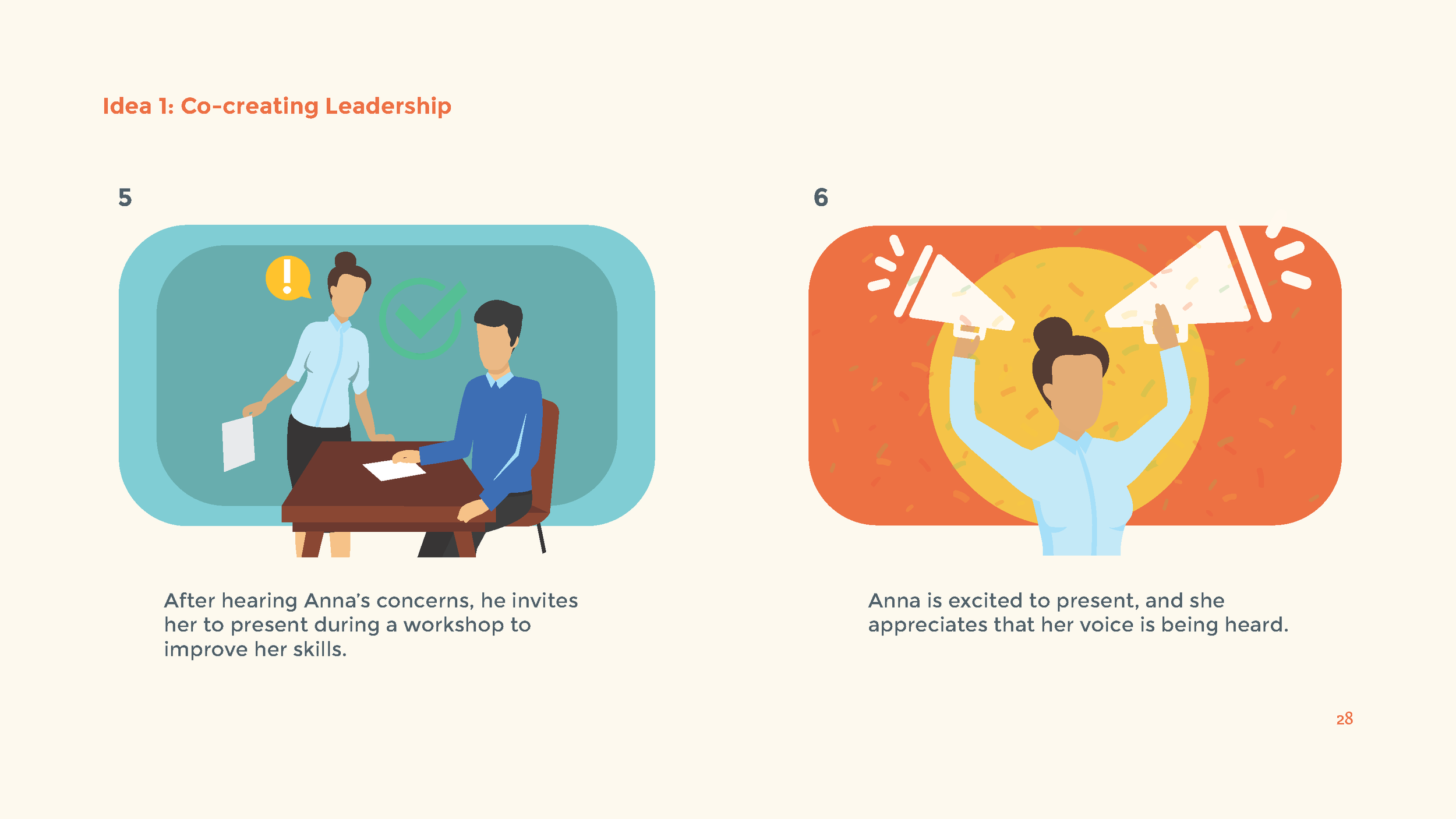 Team 4_leadership final presentation_GRA610_F2020_Page_28.png