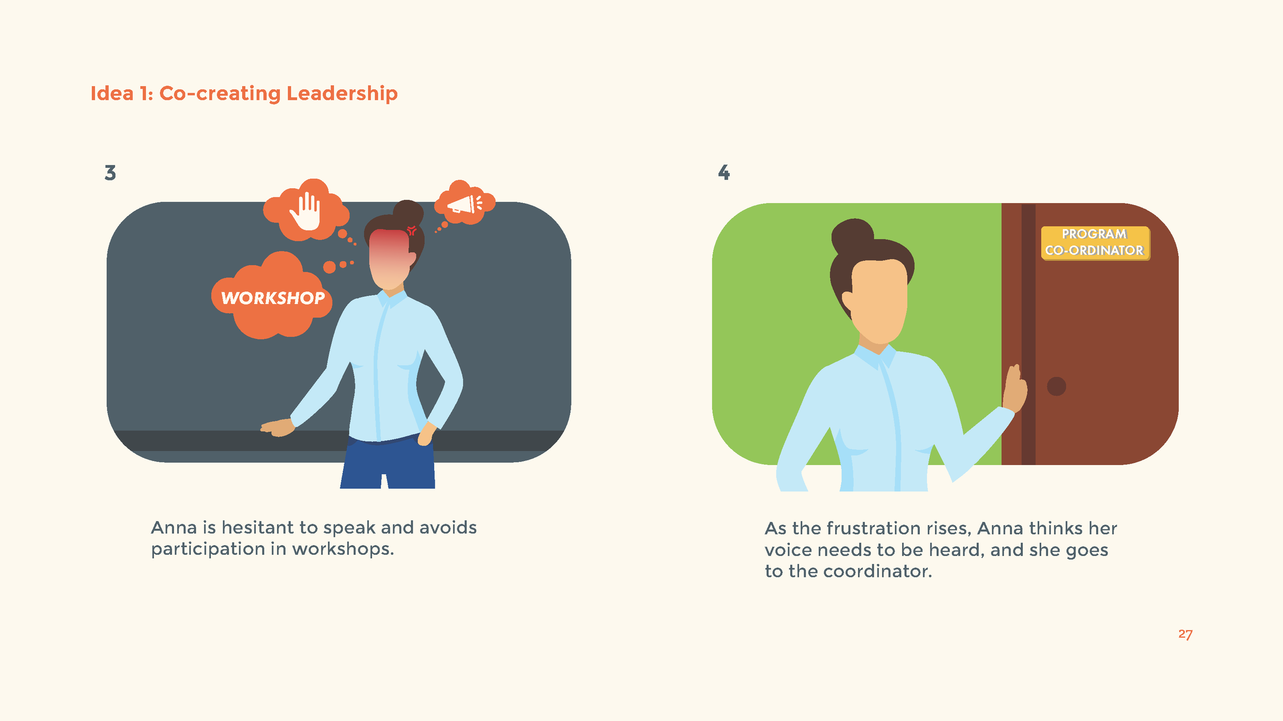 Team 4_leadership final presentation_GRA610_F2020_Page_27.png