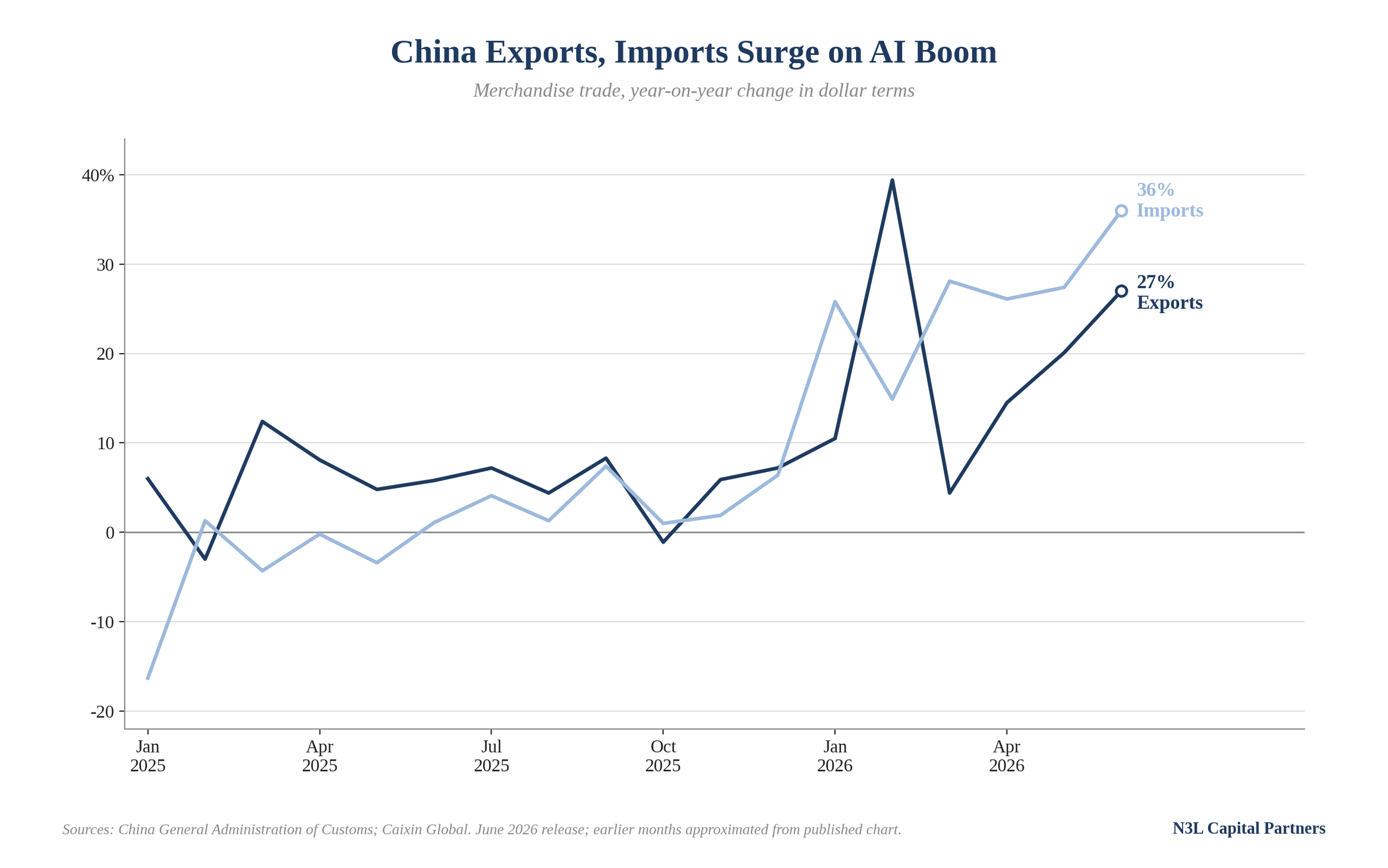 Trade War: An Oxymoron
