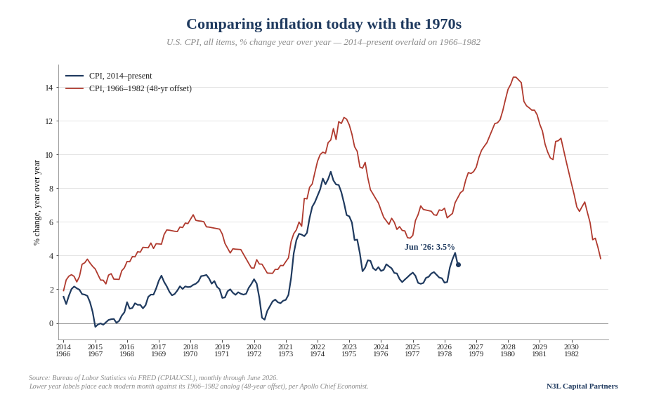Inflation Post Mortem 