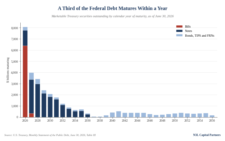 Financial Engineering to Avoid a Sovereign Debt Crisis