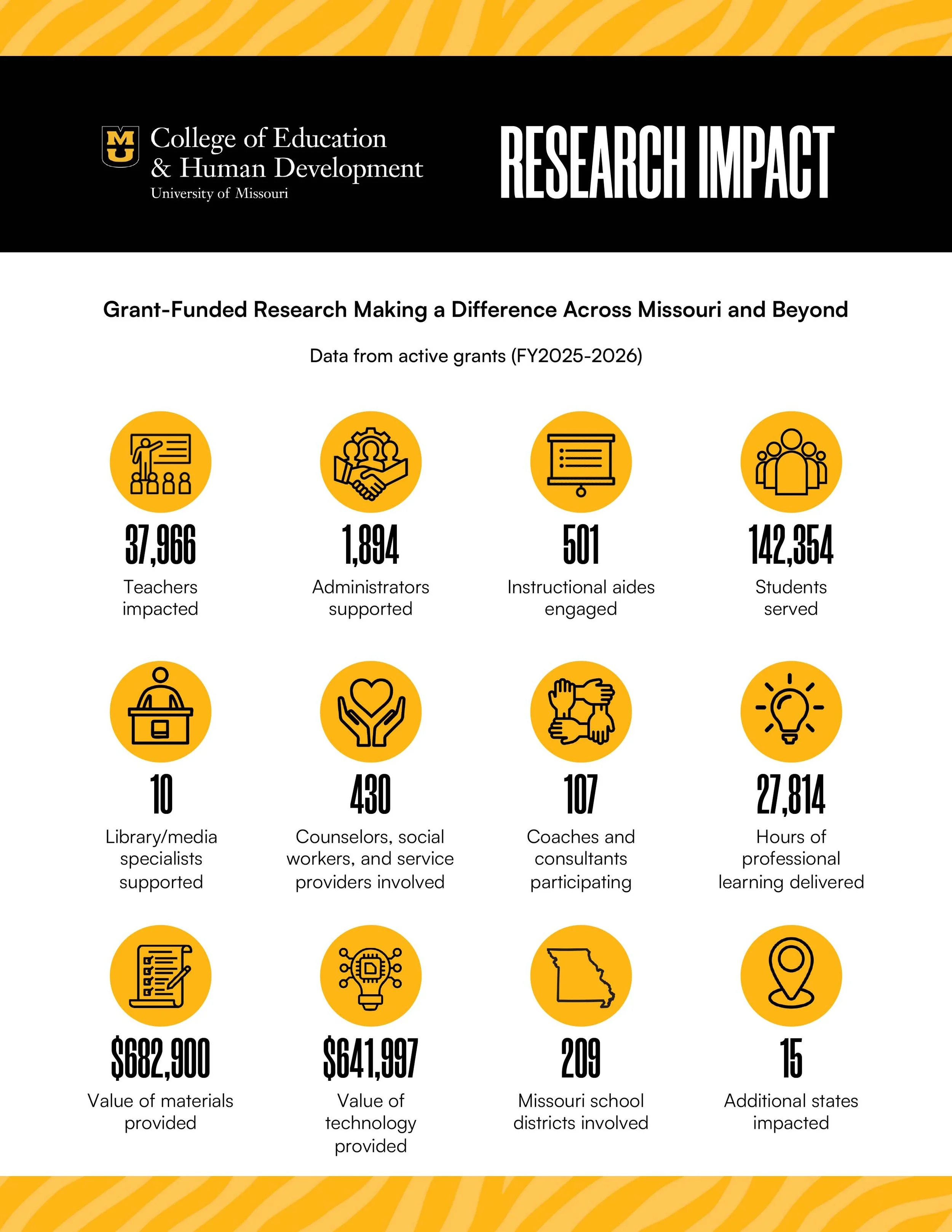 CEHD Research Impact 2025-05.jpg