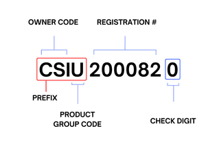 Shipping Container Numbers & Container Prefix — Container Services ...
