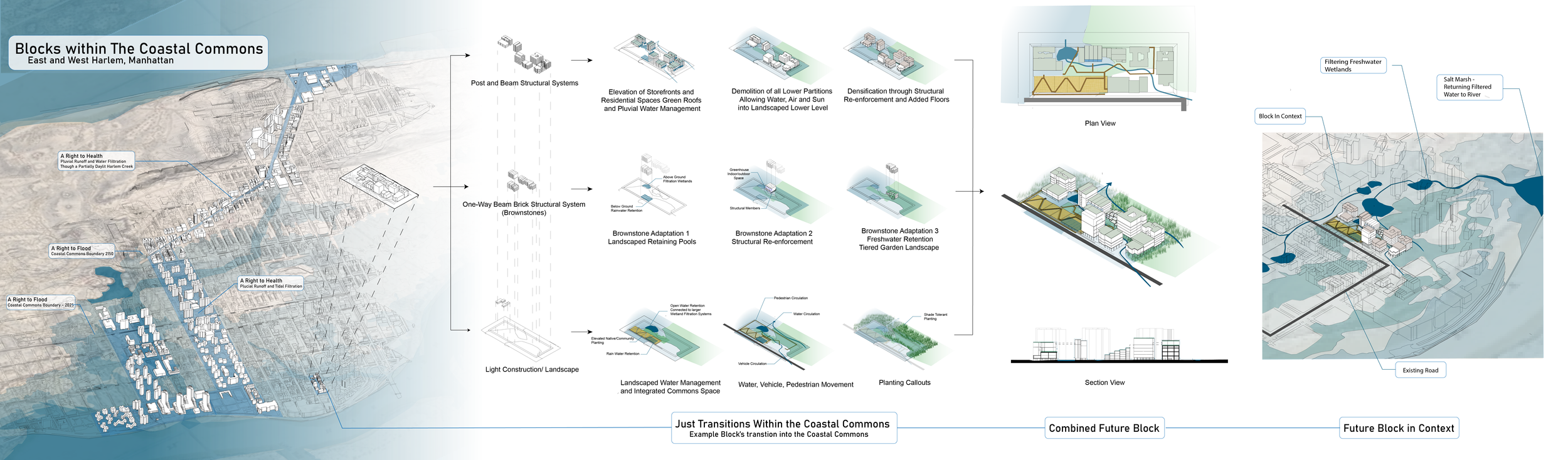 Full West to East Vectors combined with Block V2-01.png