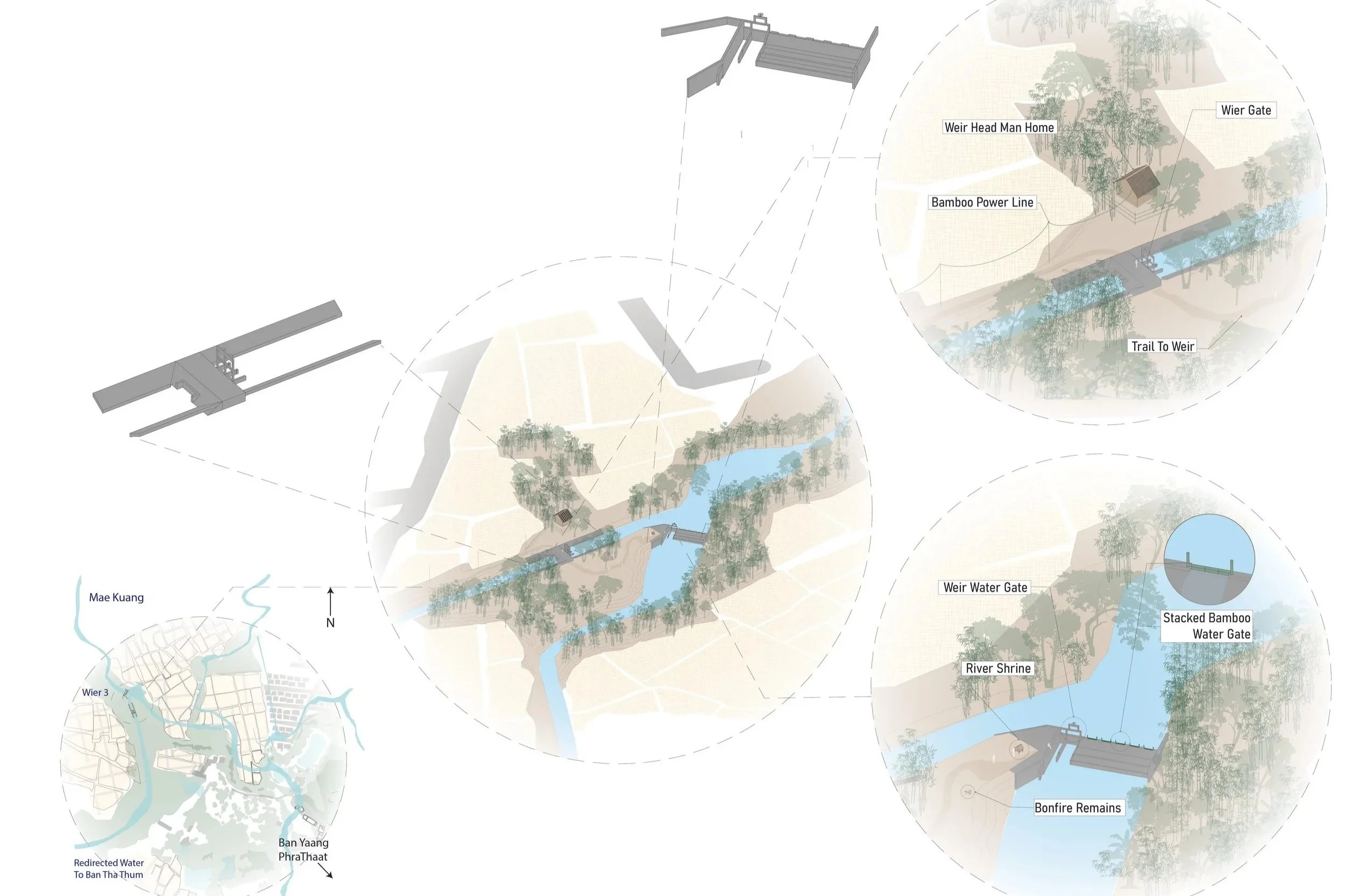 Chiang Mai's Urban Ecologies