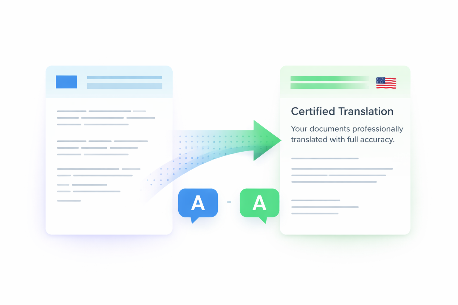 Clearly Translated Documents for USCIS and County Clerks