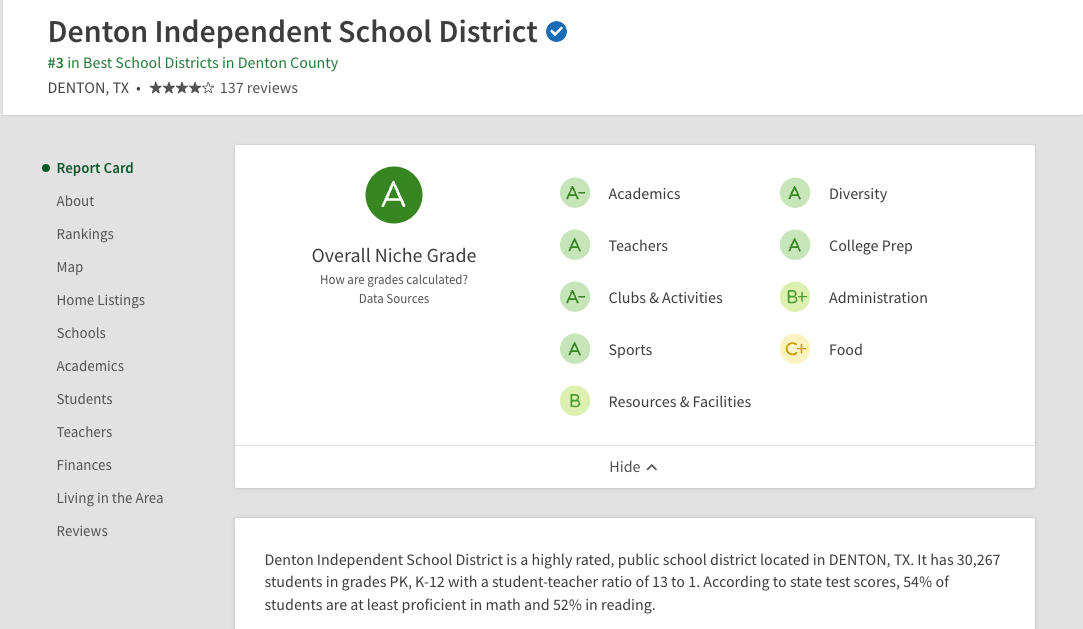 Denton Independent School District Ratings