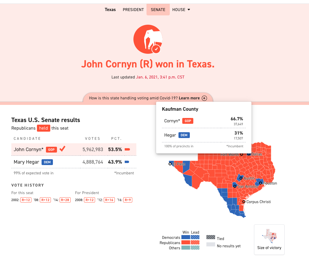 Kaufman County Texas Election Results 2020 State Senate