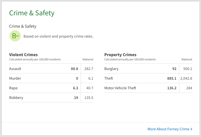 Forney Texas Crime and Safety score niche