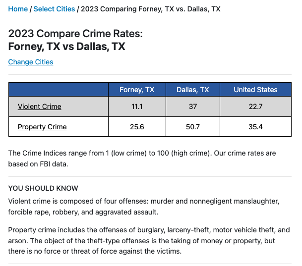 Forney Texas Crime Rate 2023