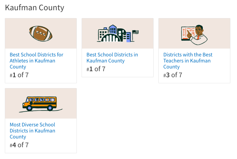 Forney ISD Kaufman County Rankings.png