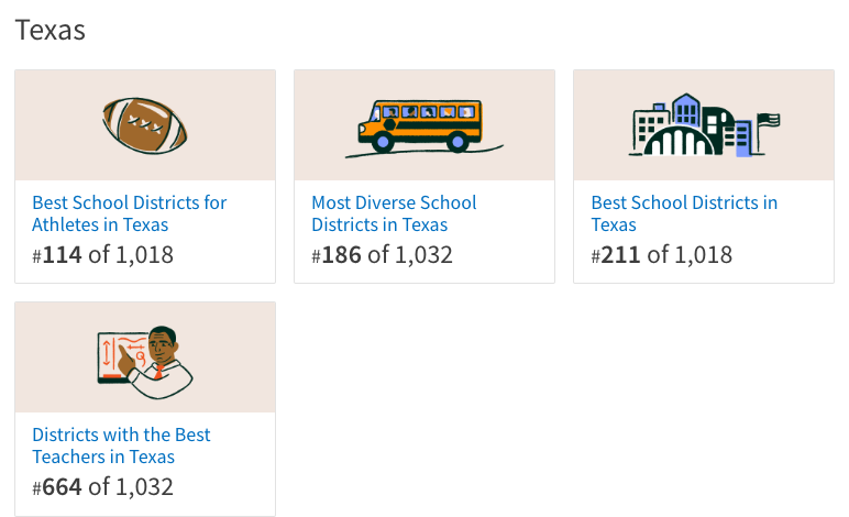 Forney ISD State of Texas Ranking.png
