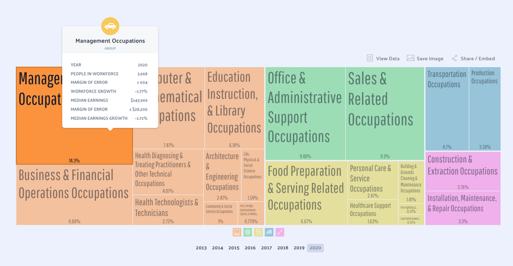 Living in Little Elm, Texas The Dallas Texas Lake Life! — Living in