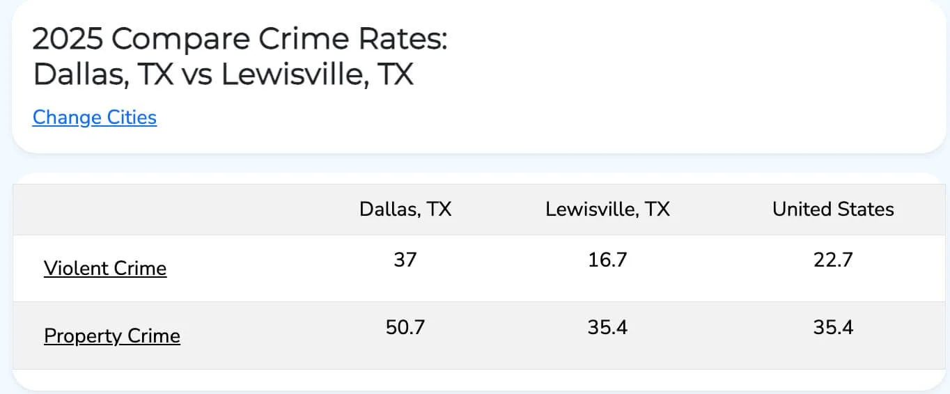 Why Move to Lewisville, Texas?