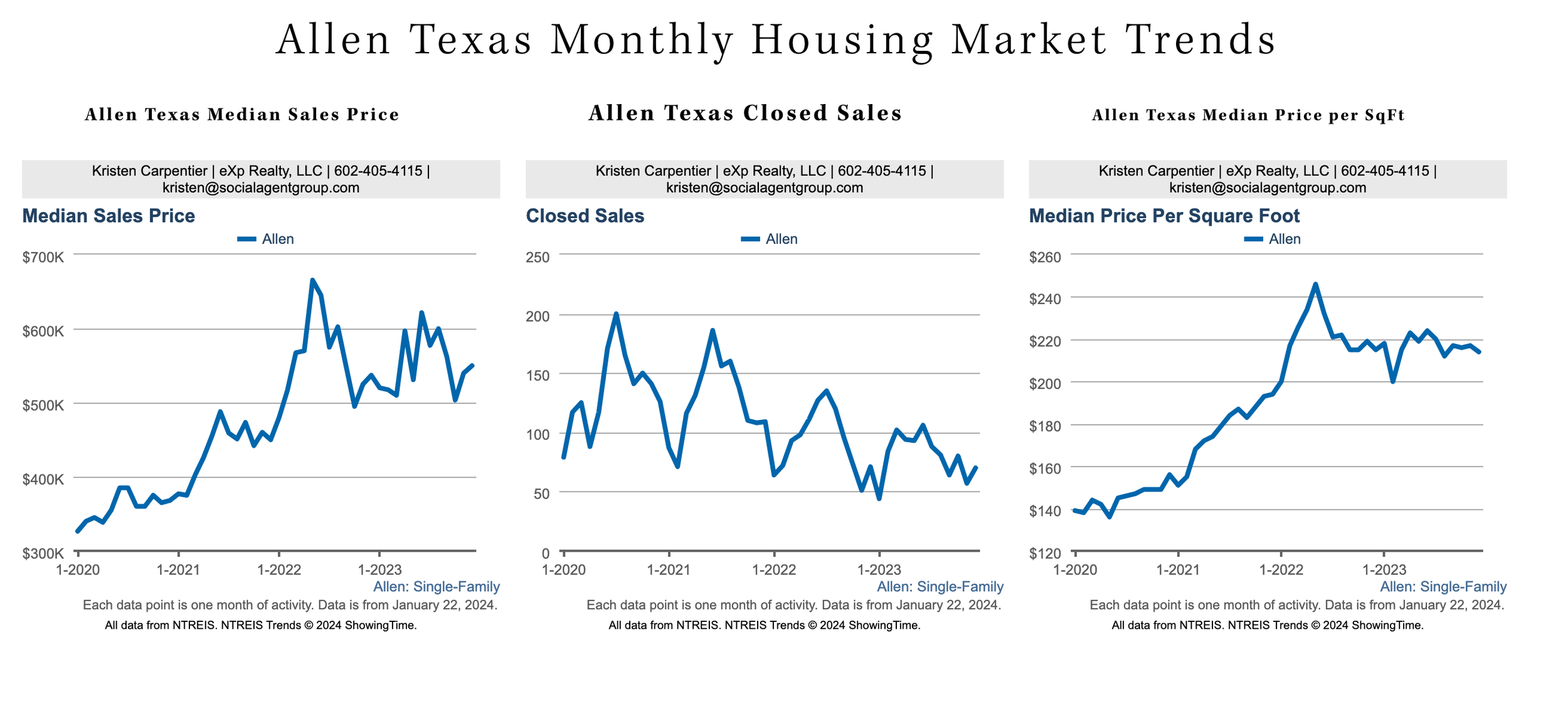 Living in Allen Texas What it's Really Like Living in Allen TX!