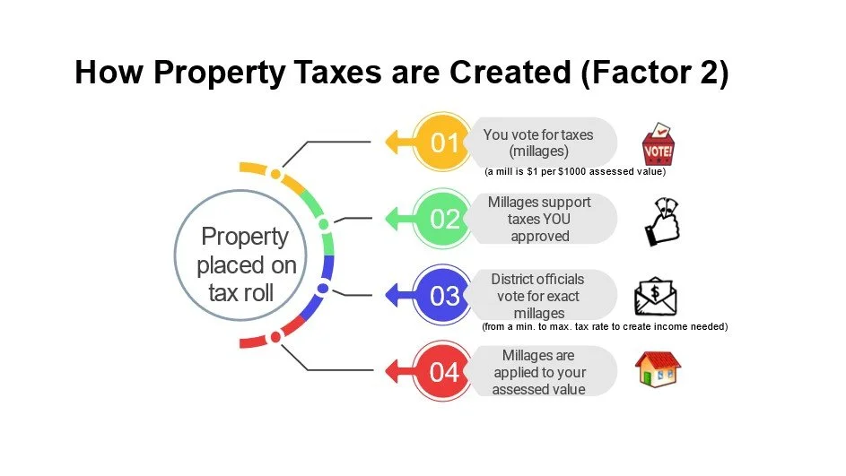 tax-calculation-livingston-parish-assessor