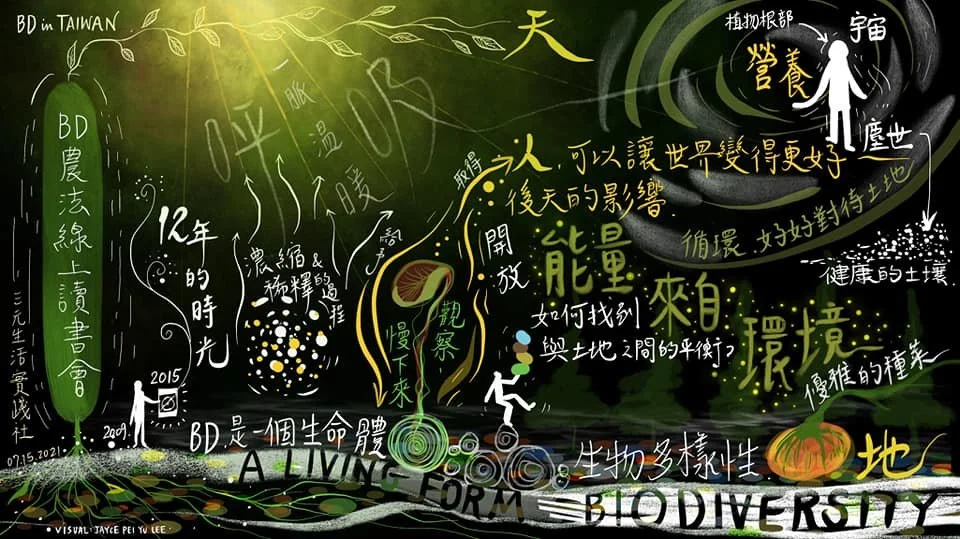 BD 農法線上讀書會｜三元生活實踐社｜敘畫人 Jayce｜2021
