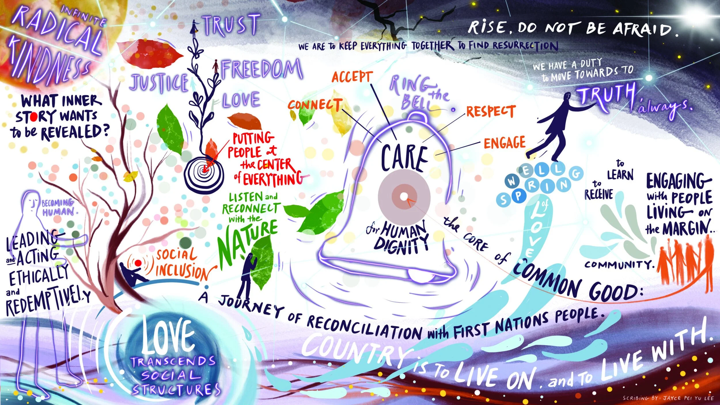 Mission: one heart many voices 2021｜Catholic Mission Australia｜敘畫人 Jayce｜2021