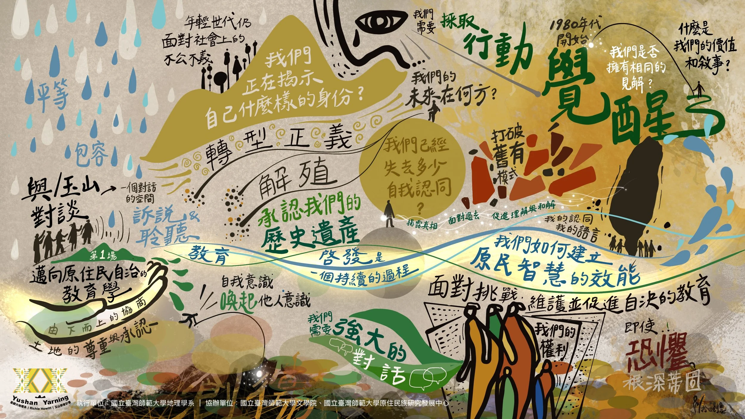 與/玉山對談 01 ｜玉山學者計畫 －現場即時敘畫 中文版 2024