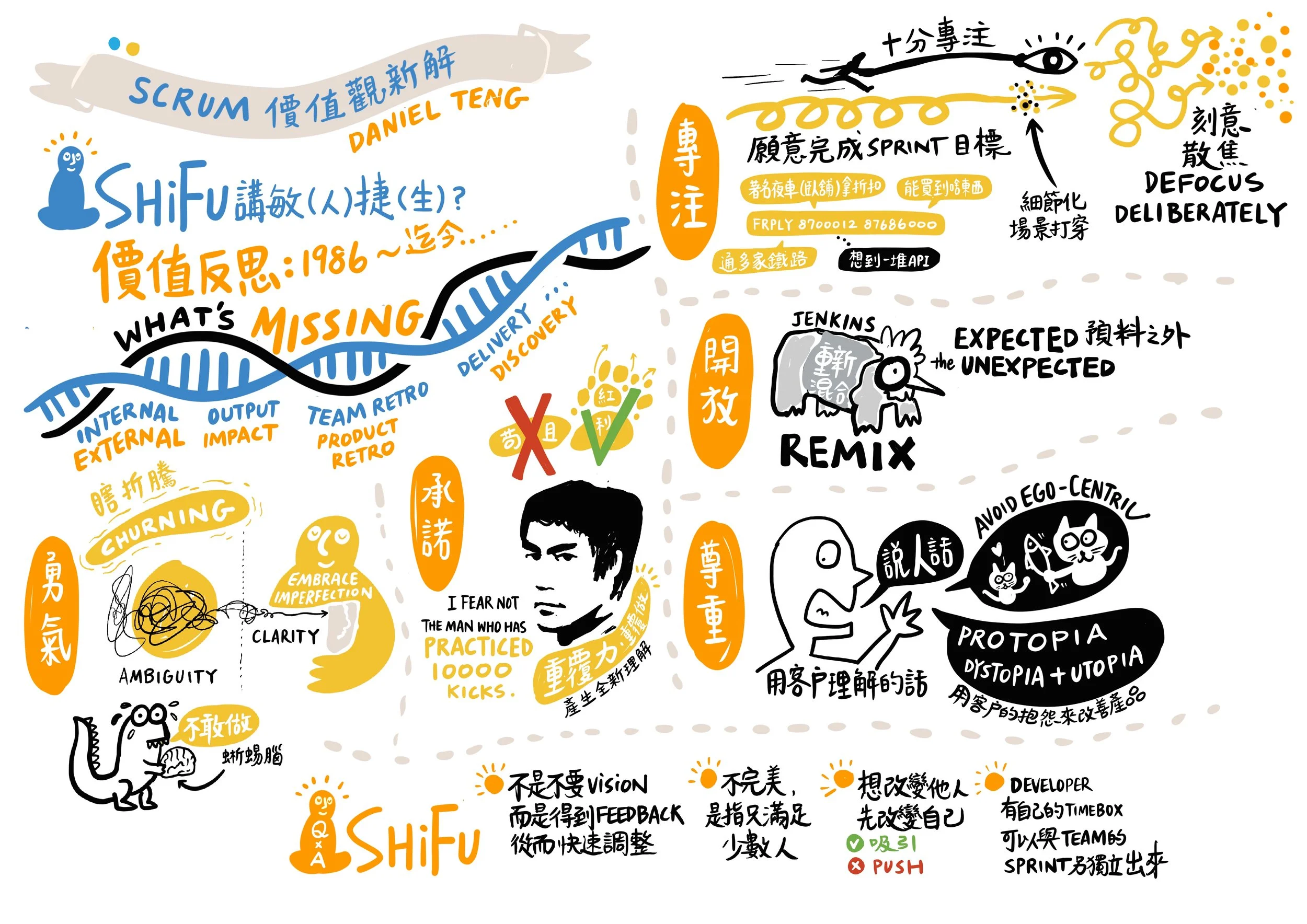 Regional Scrum Gathering Taipei 2021 | 台灣敏捷協會 台灣敏捷部落 | 敘畫人 Jayce | 2021