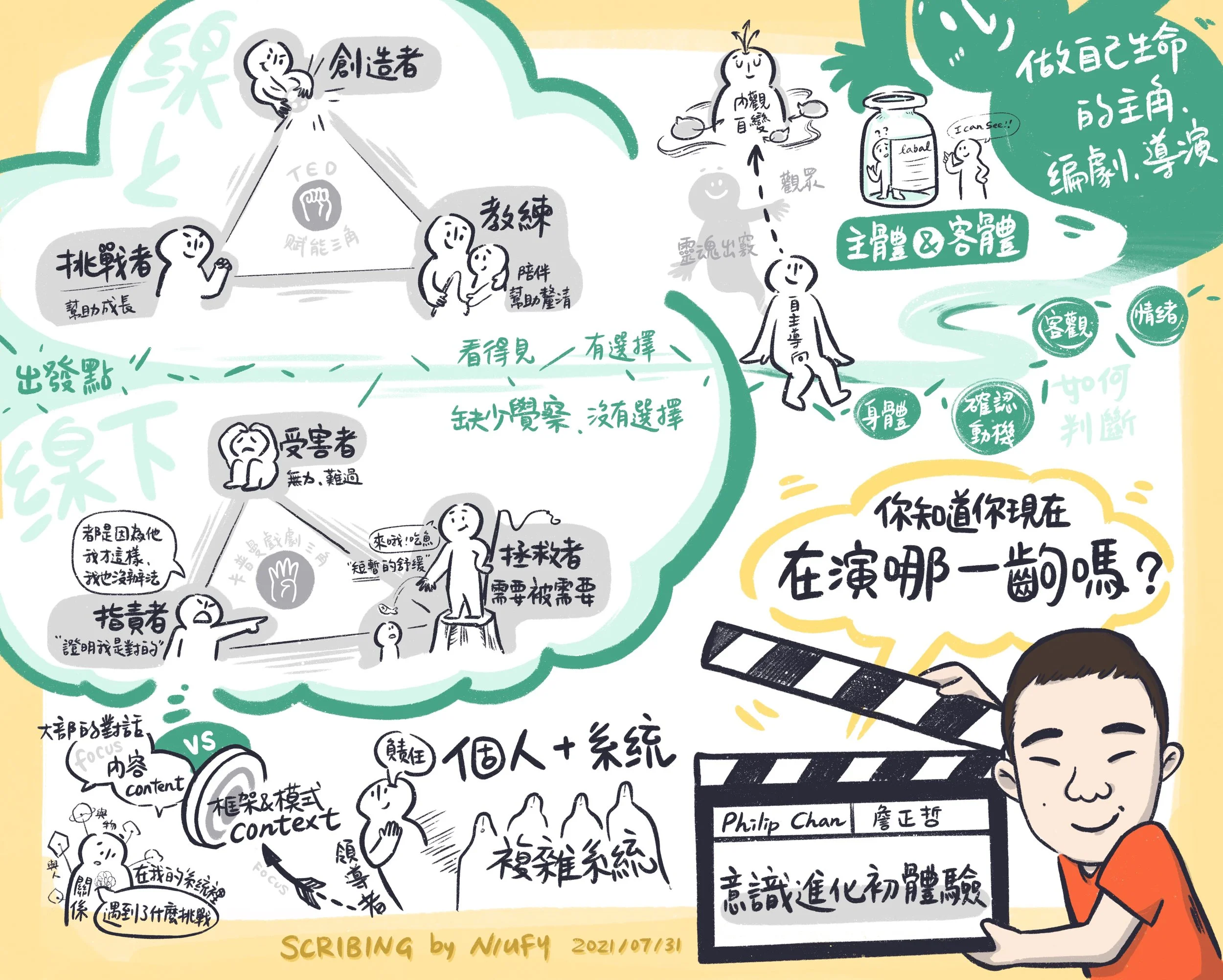 IAF 台中線上分享 | 意識進化初體驗 by Philip Chan | 敘畫人Niufy | 2021