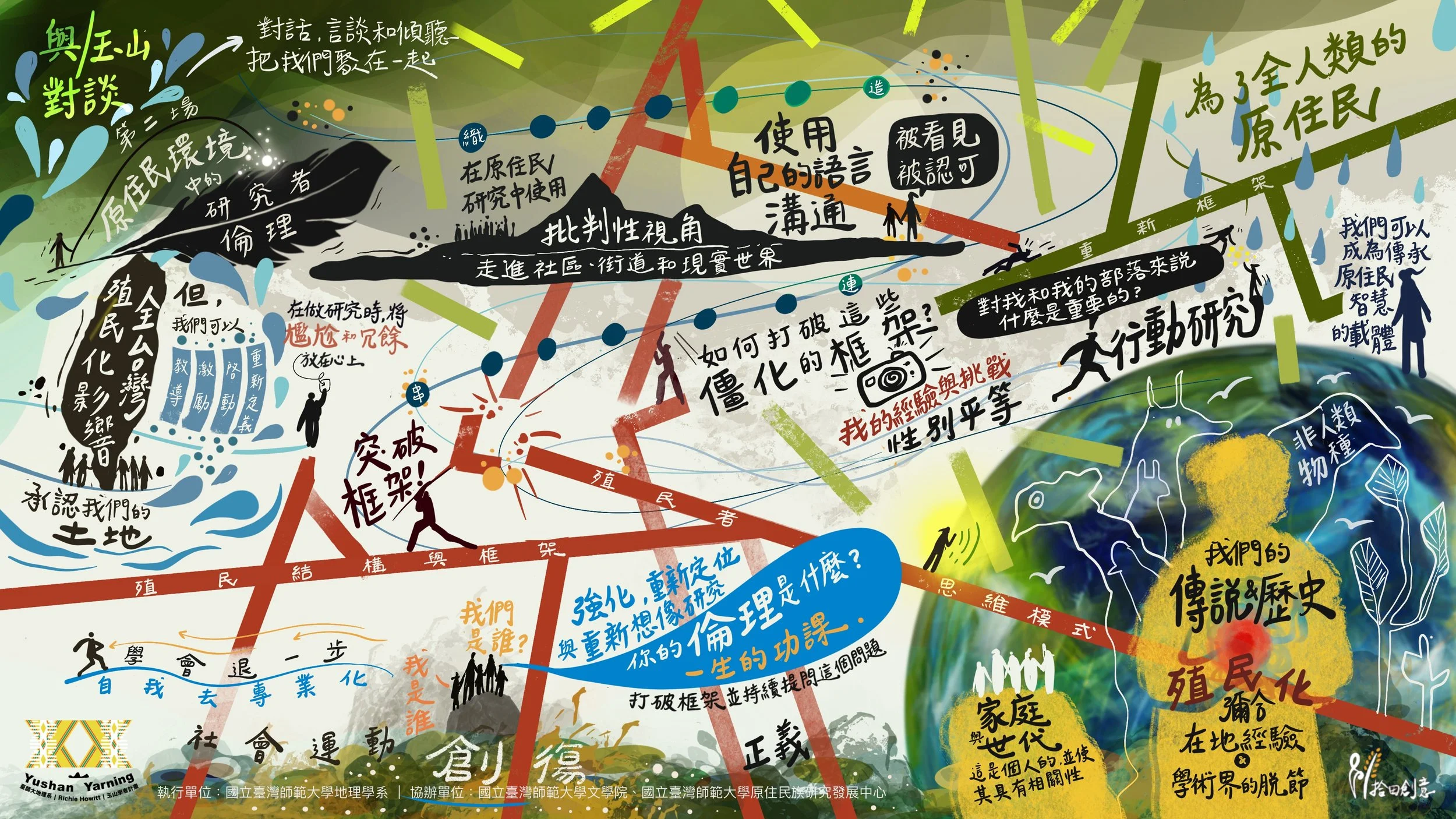 與/玉山對談 02｜玉山學者計畫 －現場即時敘畫 中文版 2024