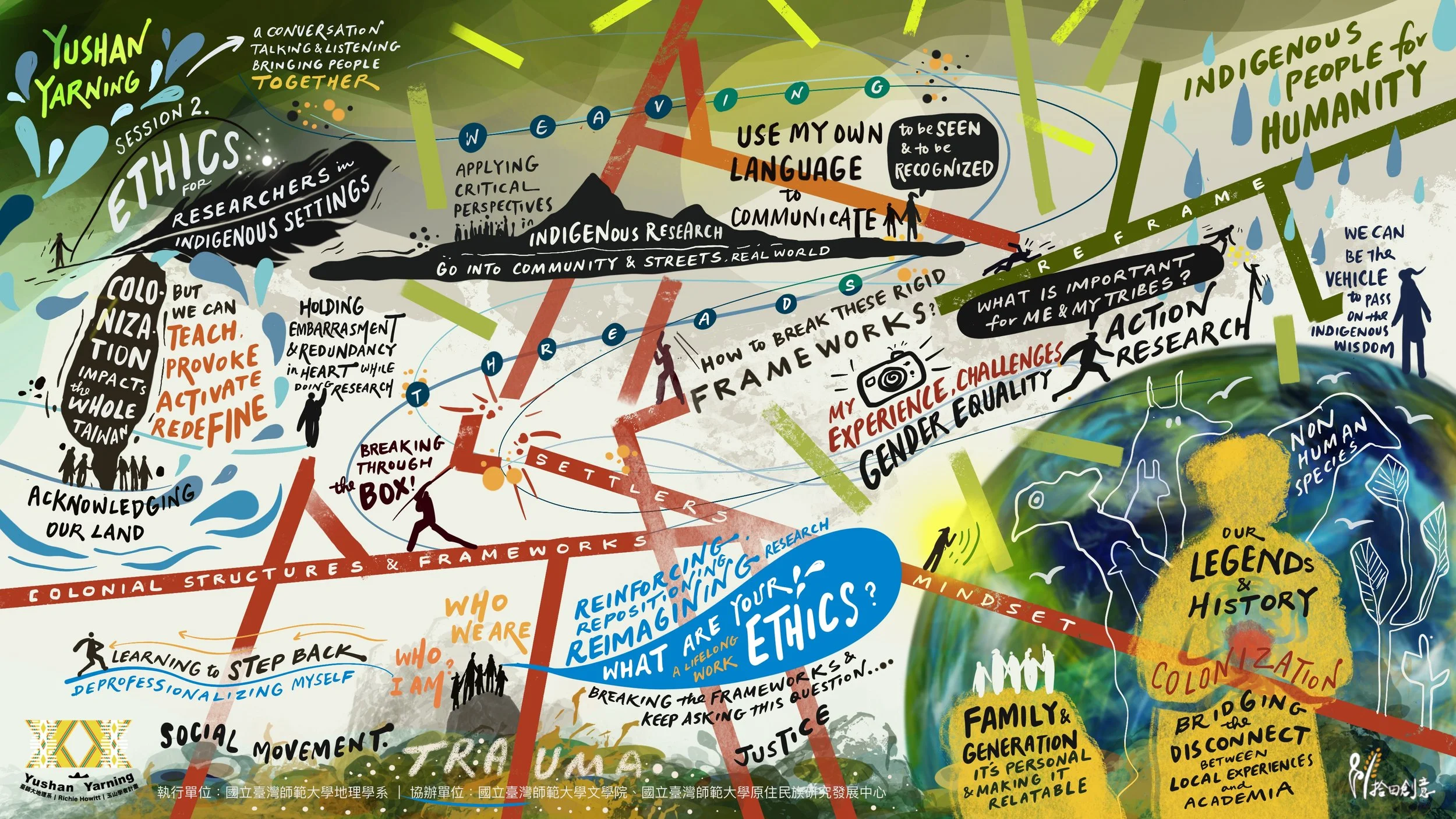 與/玉山對談 02 ｜玉山學者計畫 －現場即時敘畫 英文版 2024