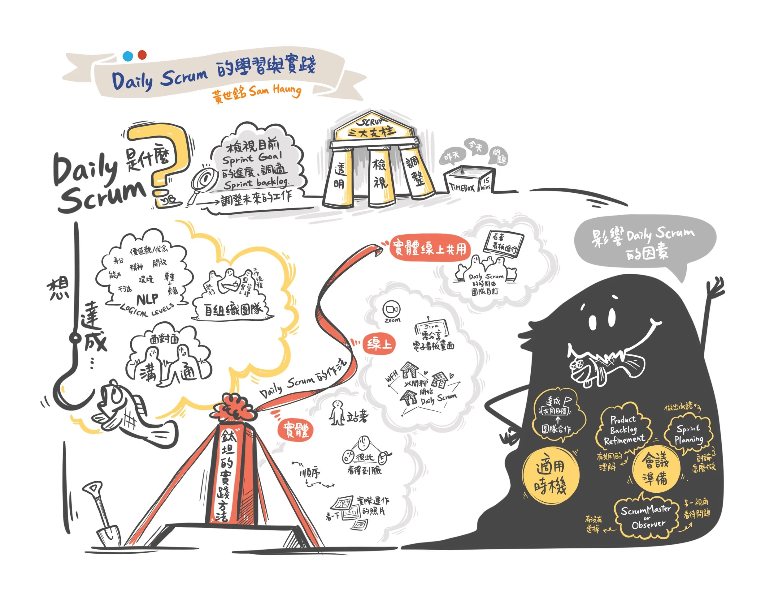 Regional Scrum Gathering Taipei 2021 | 台灣敏捷協會 台灣敏捷部落 | 敘畫人 Niufy | 2021
